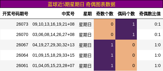 奇偶分析