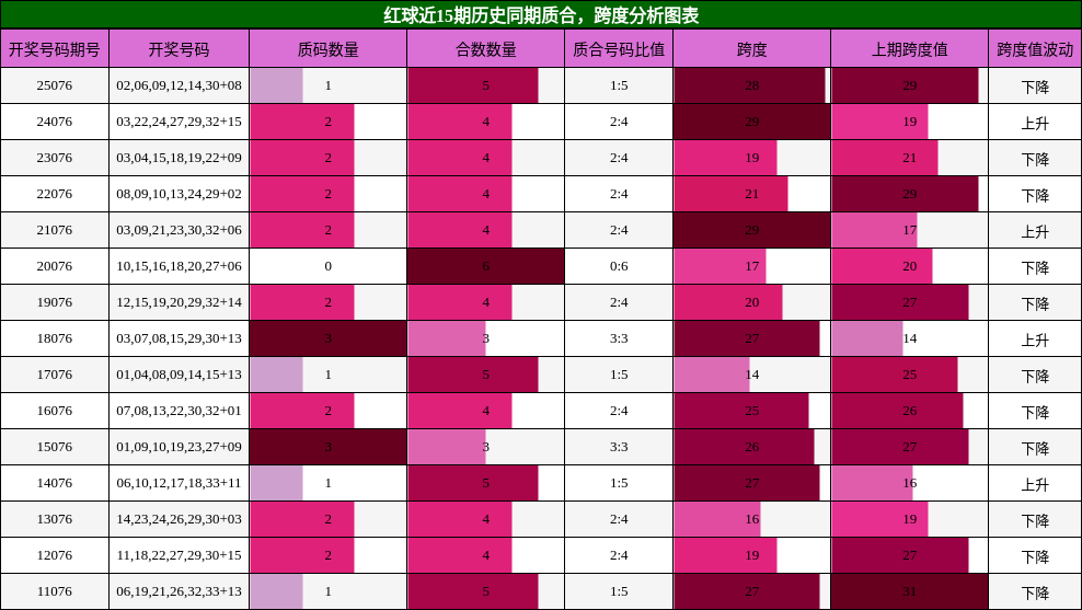 质合分析，跨度分析
