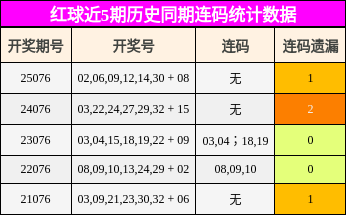 连码分析