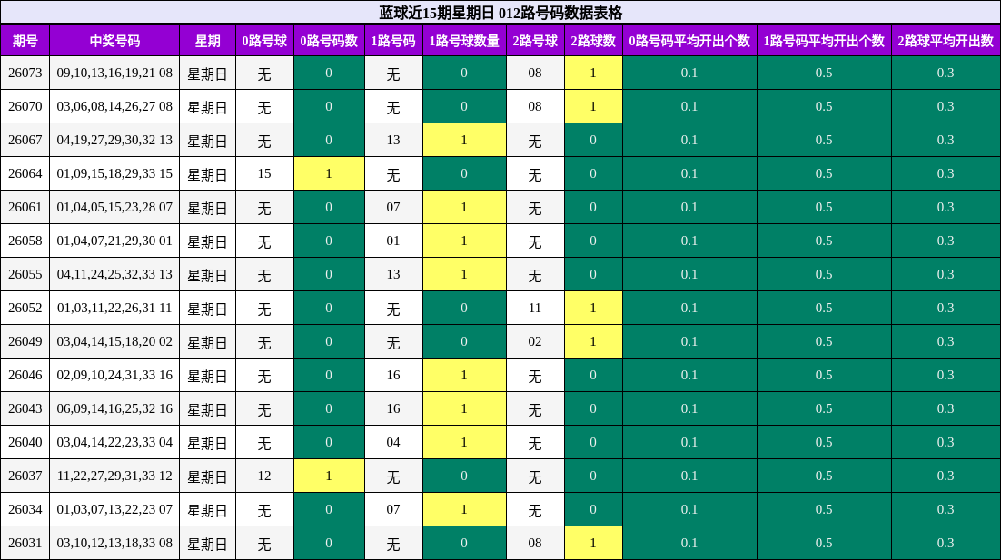 012路号码分析