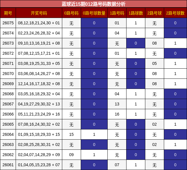 012路号码分析