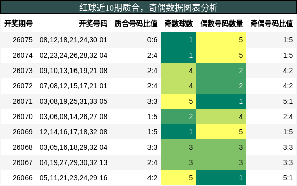 质合分析,奇偶分析