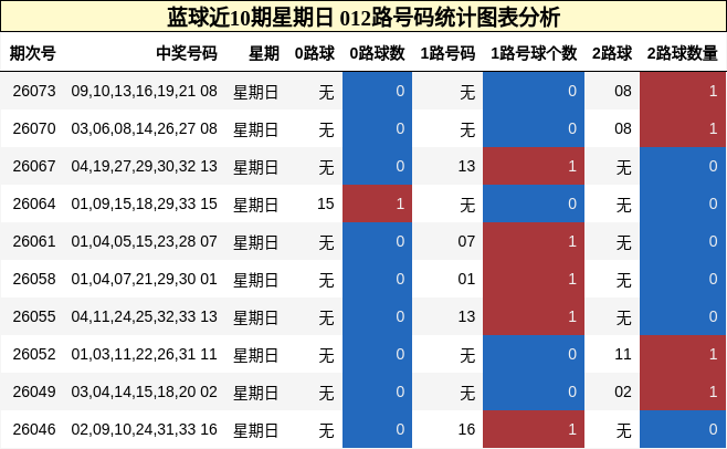 012路号码分析