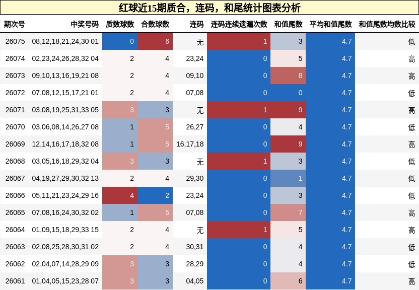 质合分析,连码分析,和尾分析