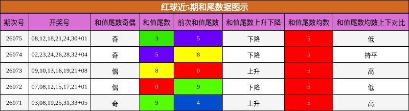 和尾分析
