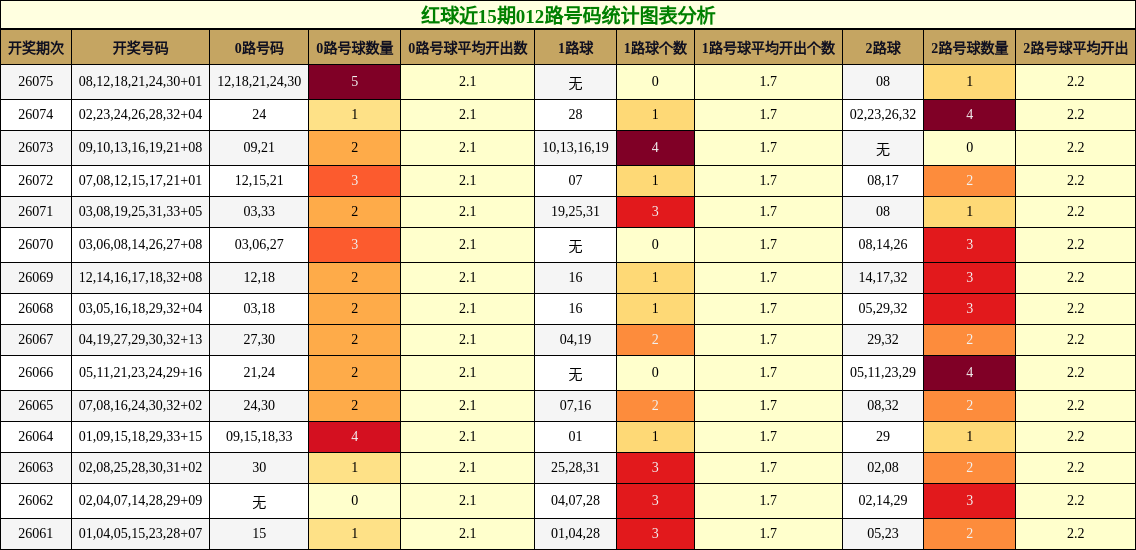 012路号码分析
