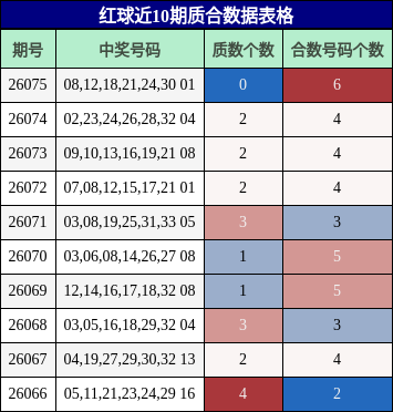 质合分析