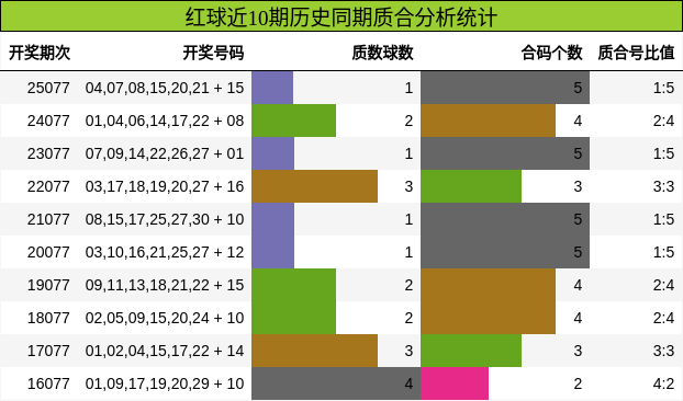 质合分析