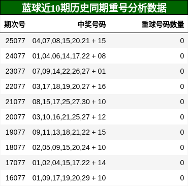 重号分析