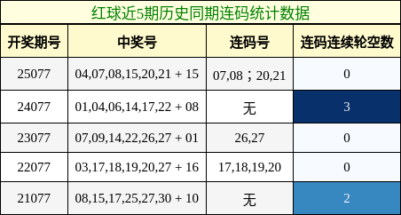 连码分析
