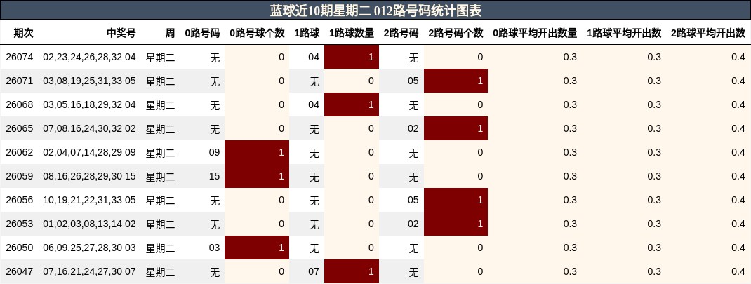012路号码分析