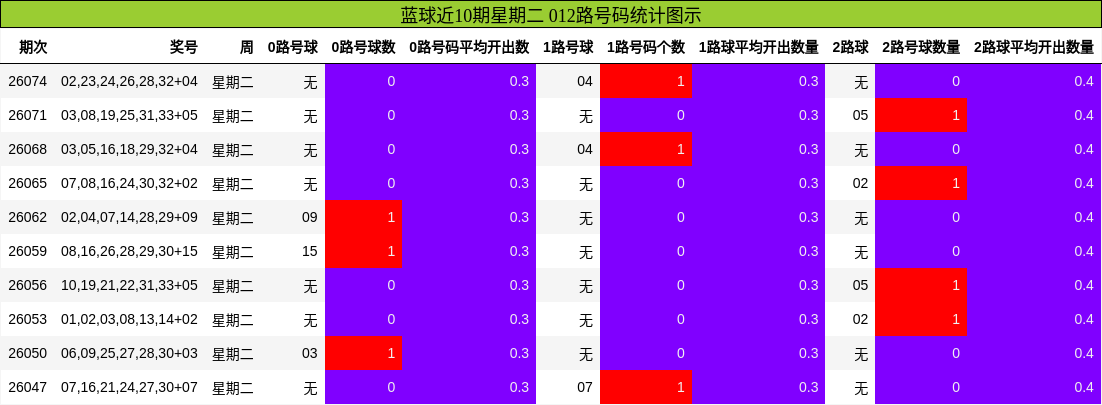 012路号码分析