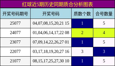 质合分析