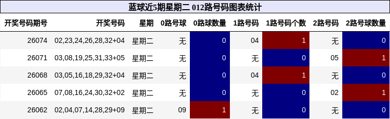 012路号码分析