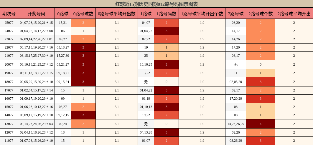 012路号码分析