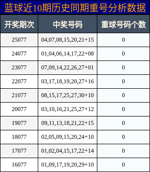 重号分析