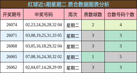 质合分析