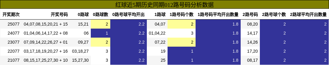 012路号码分析