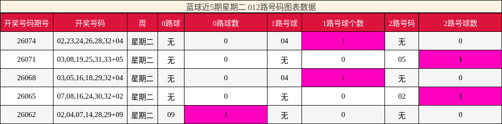 012路号码分析