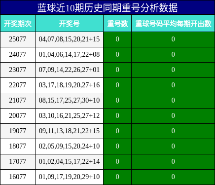 重号分析