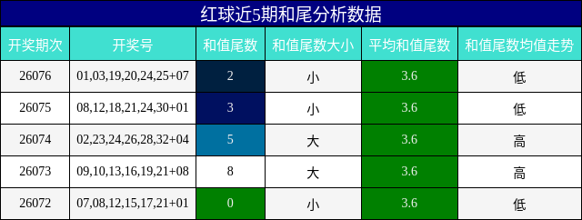 和尾分析