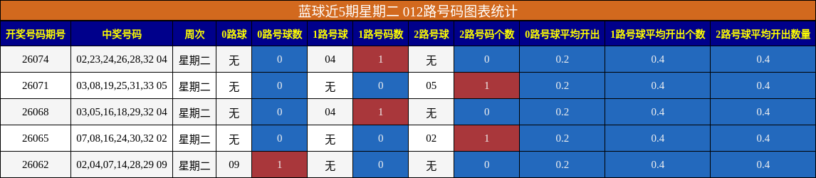 012路号码分析