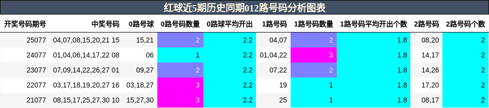 012路号码分析