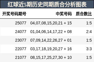 质合分析