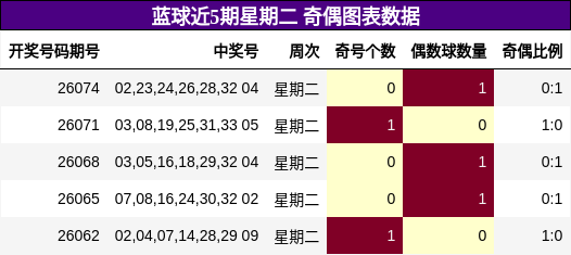 奇偶分析