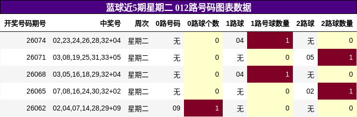 012路号码分析