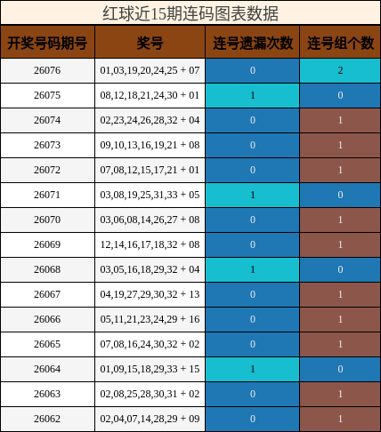 连码分析