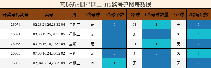 012路号码分析