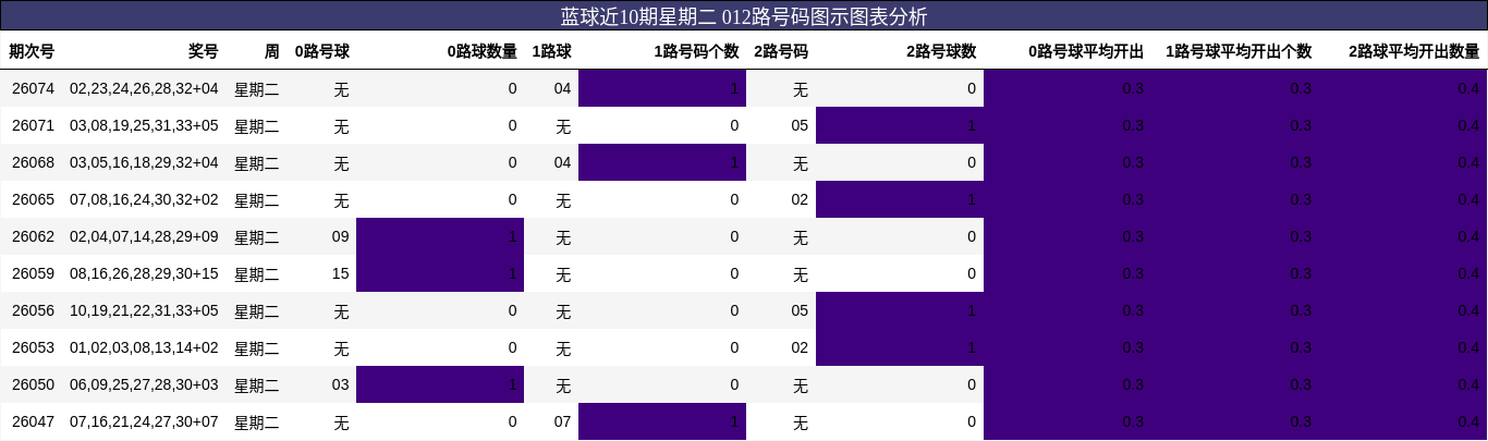 012路号码分析