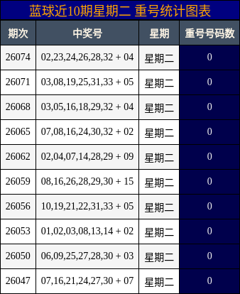 重号分析