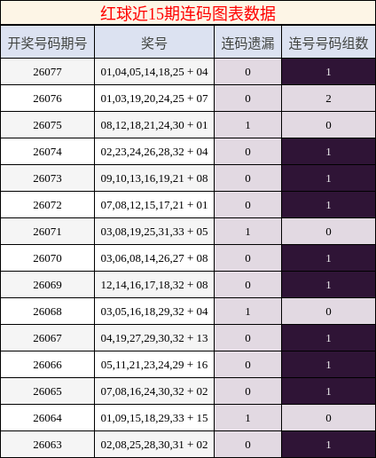 连码分析