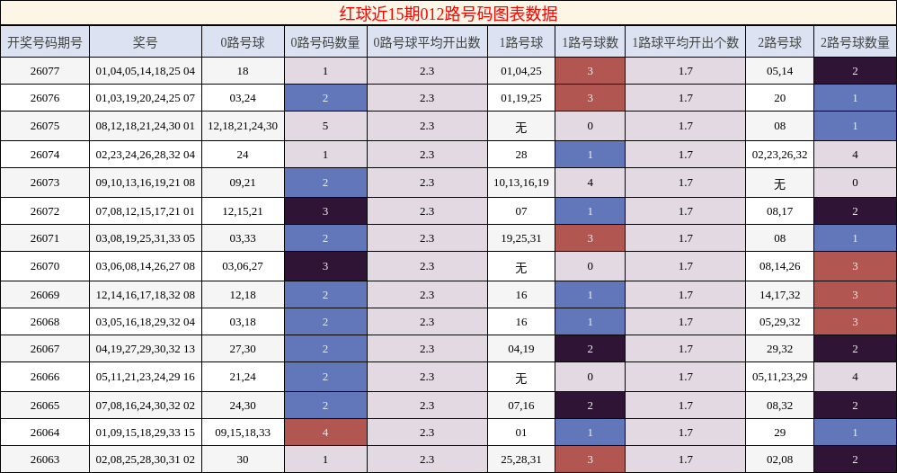 012路号码分析