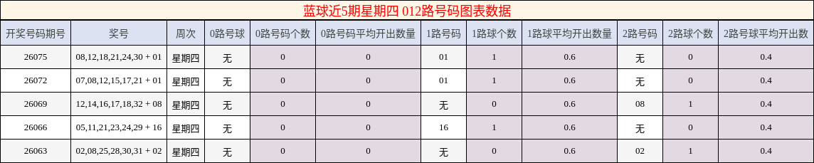 012路号码分析