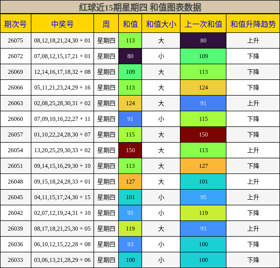 和值分析