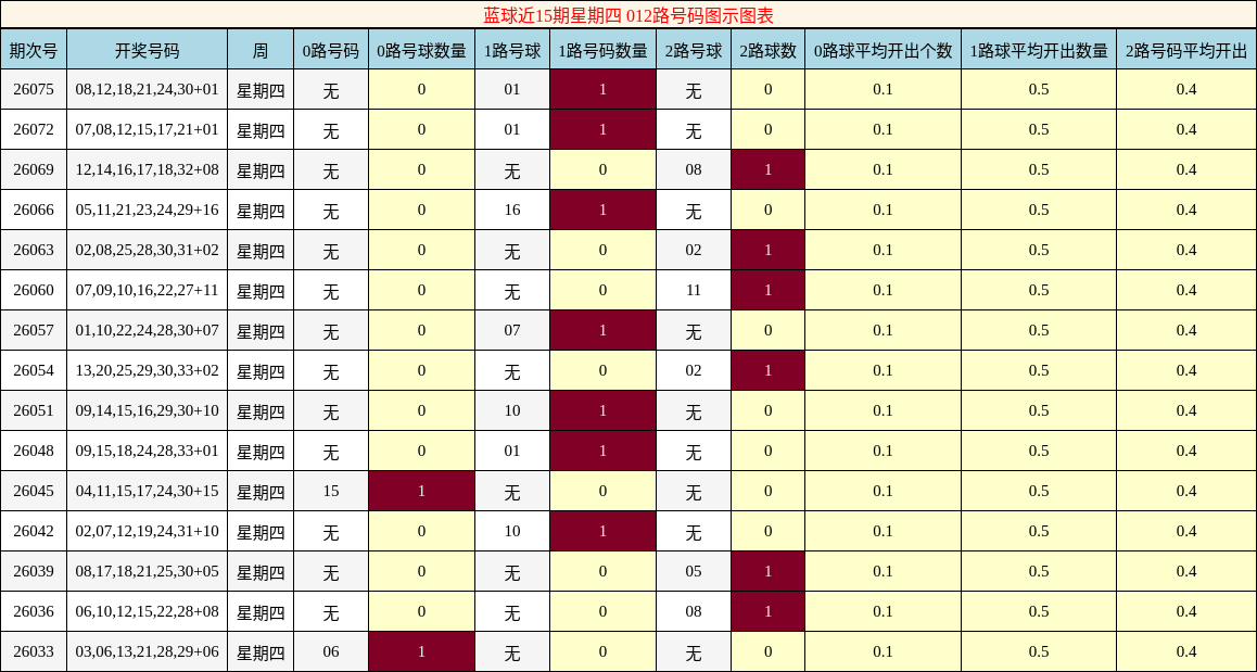 012路号码分析