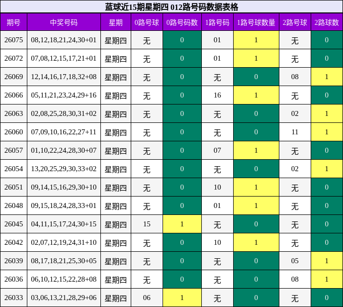 012路号码分析