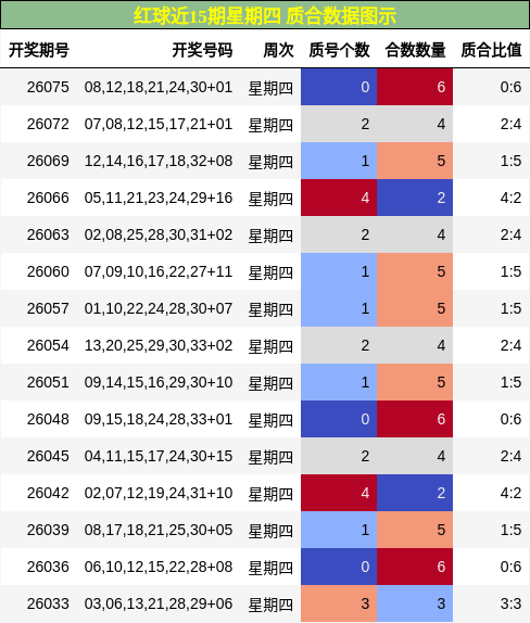 质合分析