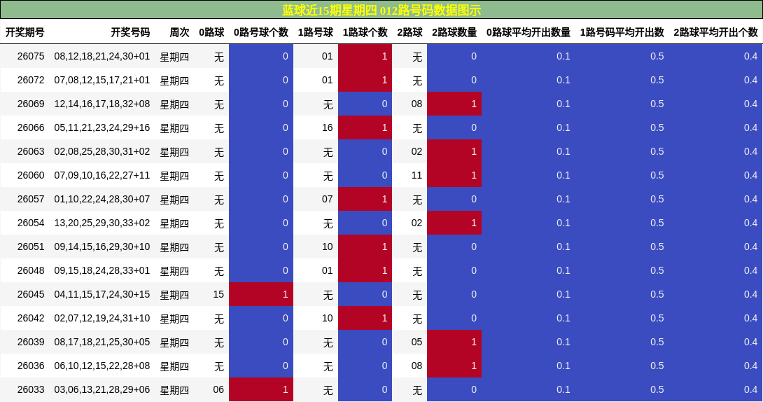 012路号码分析