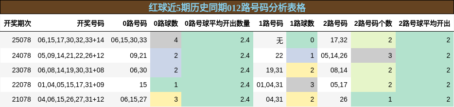 012路号码分析