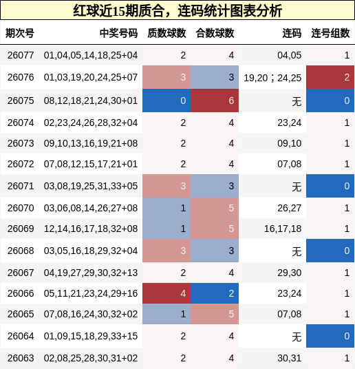 质合分析,连码分析
