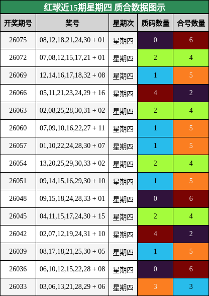 质合分析