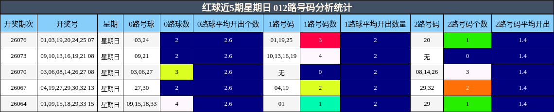 012路号码分析