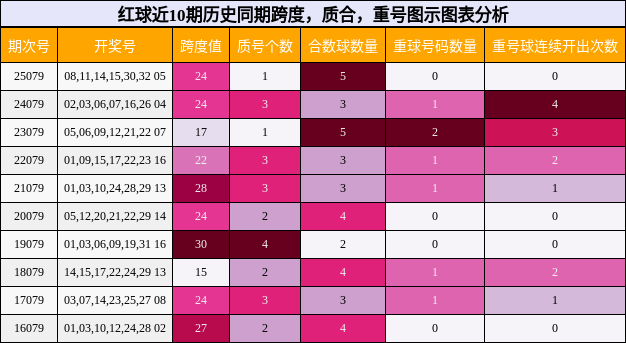 跨度分析,质合分析,重号分析