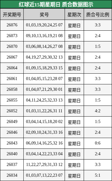 质合分析