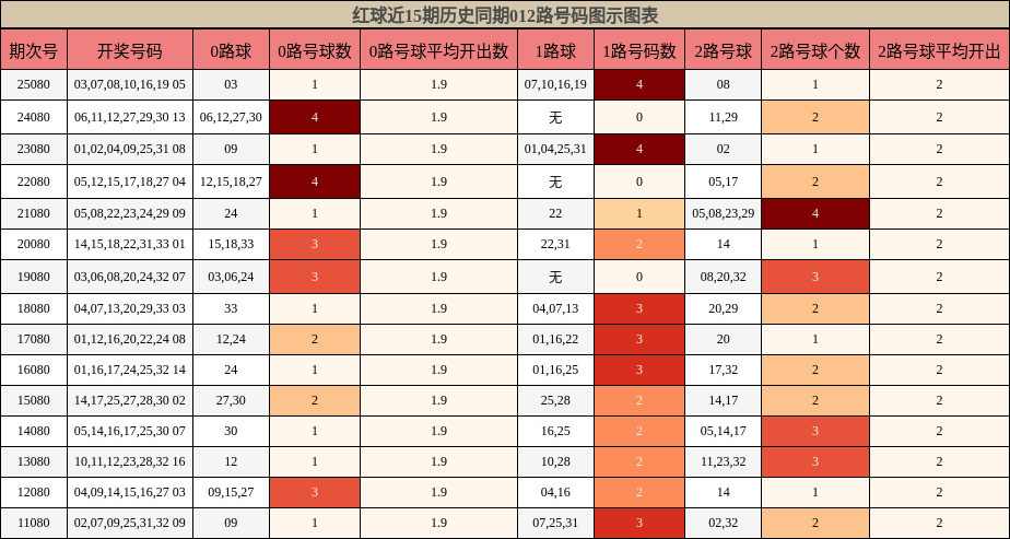 012路号码分析