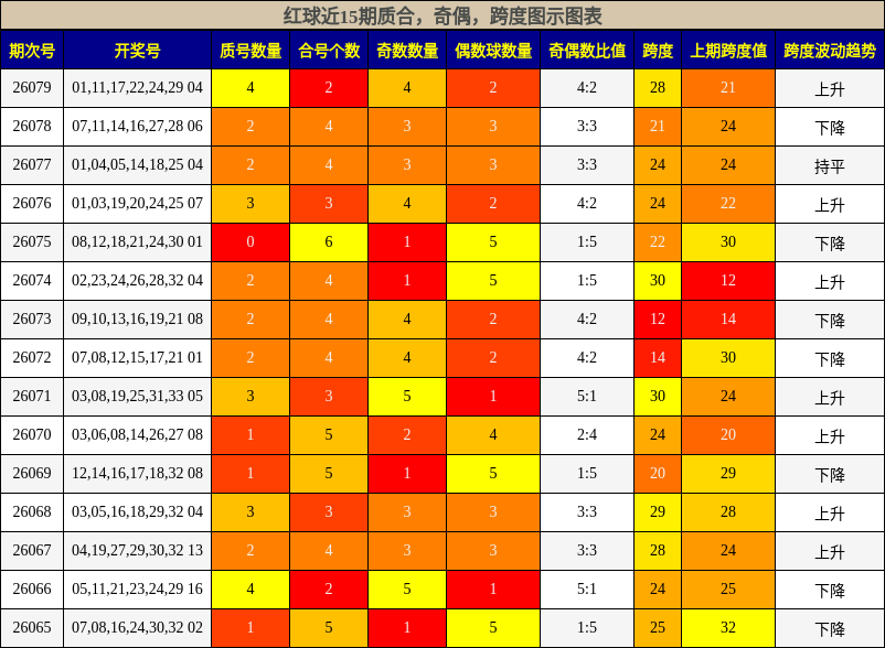 质合分析,奇偶分析,跨度分析